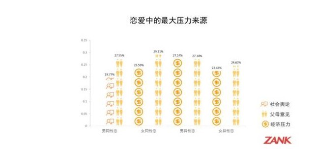 LGBTA群体恋爱婚姻观白皮书
