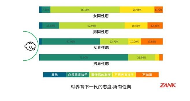 LGBTA群体恋爱婚姻观白皮书