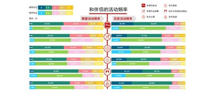 LGBTA群体恋爱婚姻观白皮书