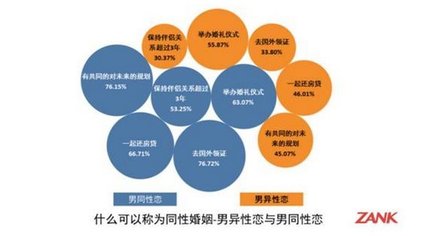 LGBTA群体恋爱婚姻观白皮书
