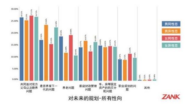 LGBTA群体恋爱婚姻观白皮书