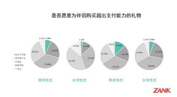 LGBTA群体恋爱婚姻观白皮书