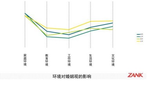 LGBTA群体恋爱婚姻观白皮书