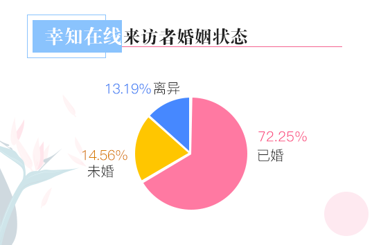 2017情感白皮书：39%离异者离婚不离家