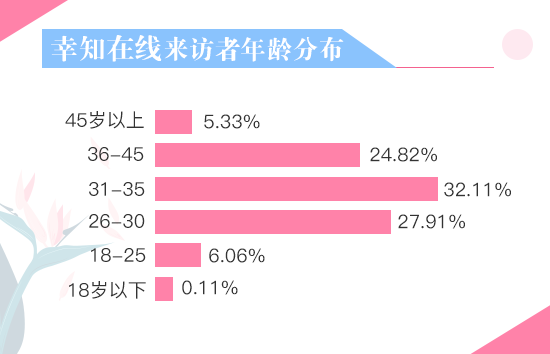 2017情感白皮书：39%离异者离婚不离家
