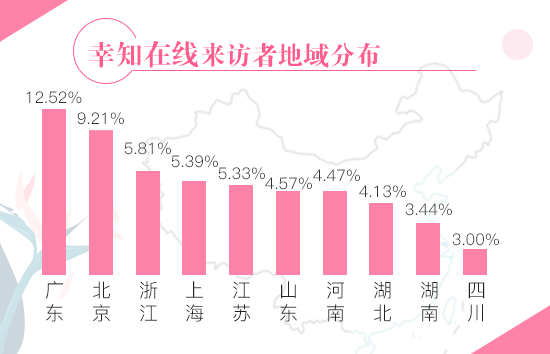 2017情感白皮书：39%离异者离婚不离家