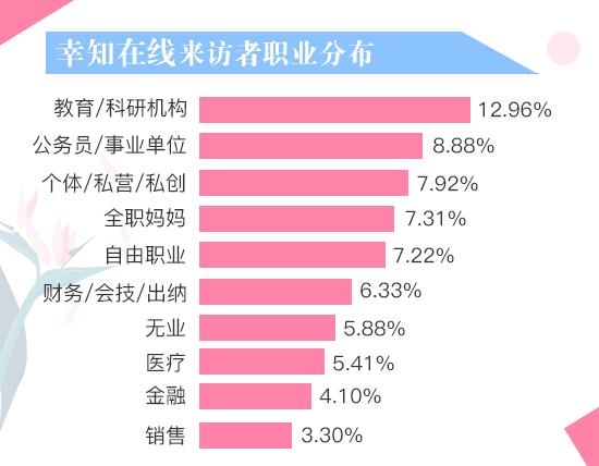 2017情感白皮书：39%离异者离婚不离家