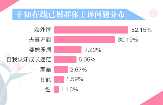 2017情感白皮书：39%离异者离婚不离家