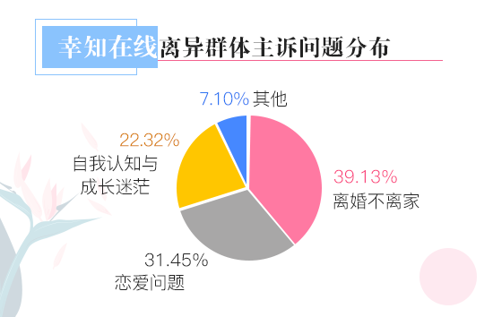 2017情感白皮书：39%离异者离婚不离家