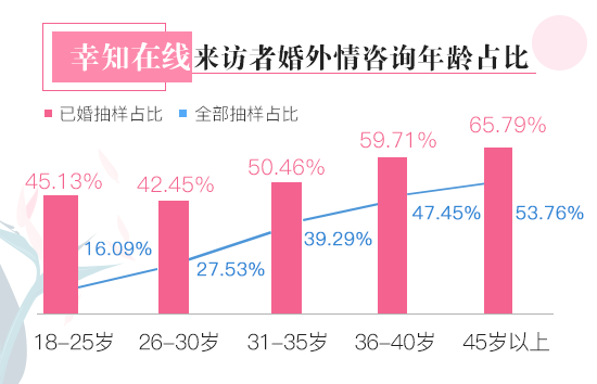 2017情感白皮书：39%离异者离婚不离家