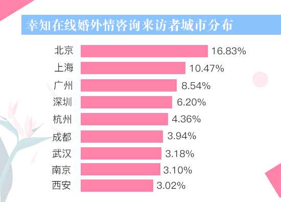 2017情感白皮书：39%离异者离婚不离家