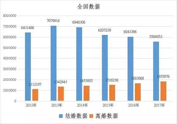 2017上半年离婚大数据 出轨率最高的竟然是......