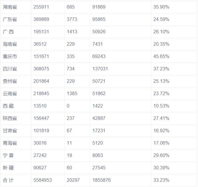 2017上半年离婚大数据 出轨率最高的竟然是......
