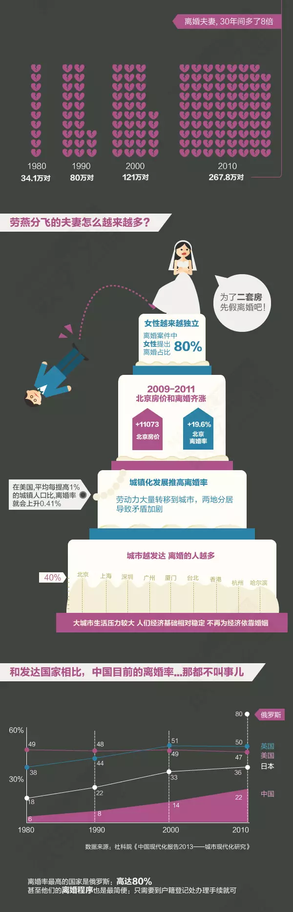 2017上半年离婚大数据 出轨率最高的竟然是......