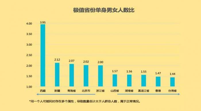 单身大数据解读 最难脱单的是这些省份