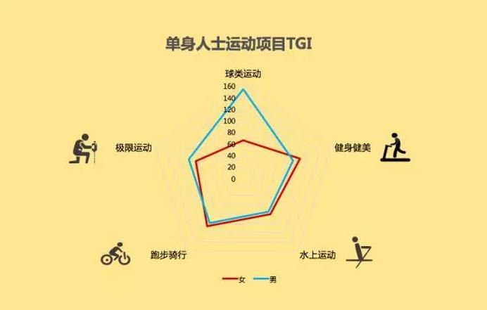 单身大数据解读 最难脱单的是这些省份