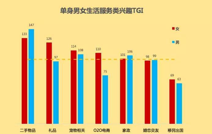 单身大数据解读 最难脱单的是这些省份