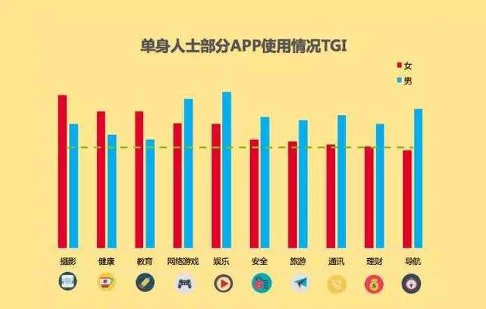 单身大数据解读 最难脱单的是这些省份