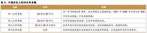 第四次单身潮汹涌来袭 脱单路在何方？