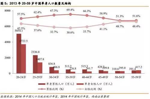 第四次单身潮汹涌来袭 脱单路在何方？