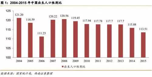 第四次单身潮汹涌来袭 脱单路在何方？