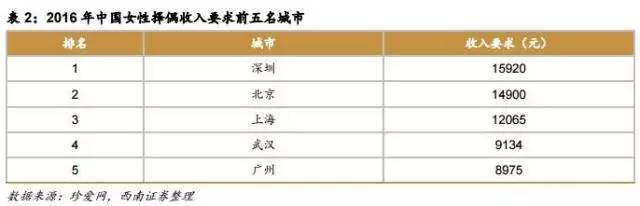 第四次单身潮汹涌来袭 脱单路在何方？