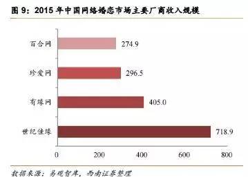 第四次单身潮汹涌来袭 脱单路在何方？