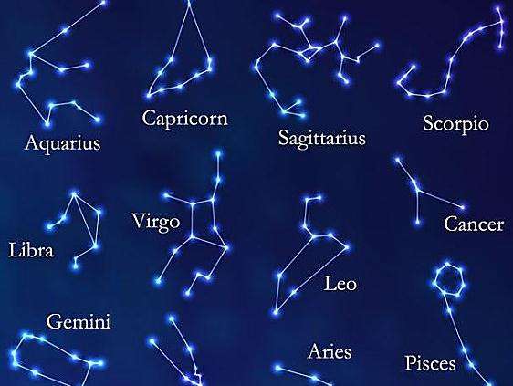 十二星座是按阴历还是阳历？
