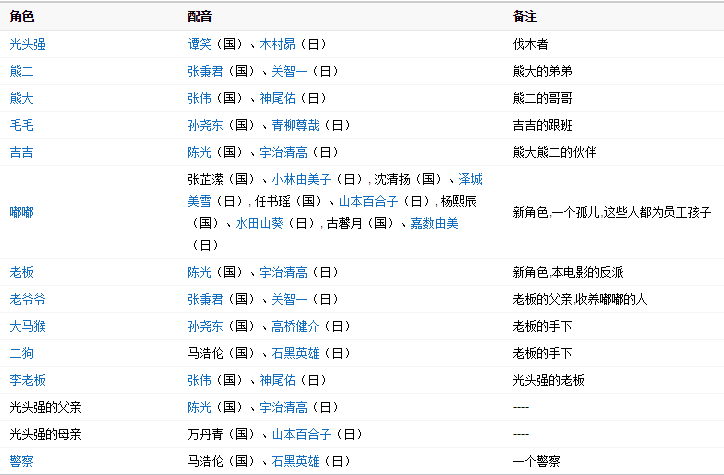 熊出没之夺宝熊兵电影详情介绍