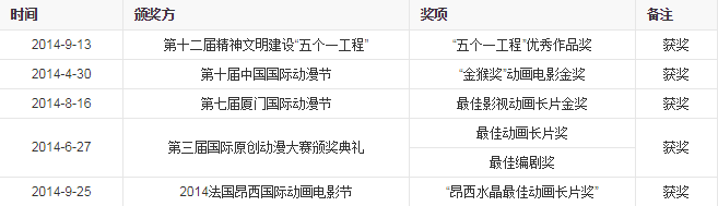 熊出没之夺宝熊兵电影详情介绍